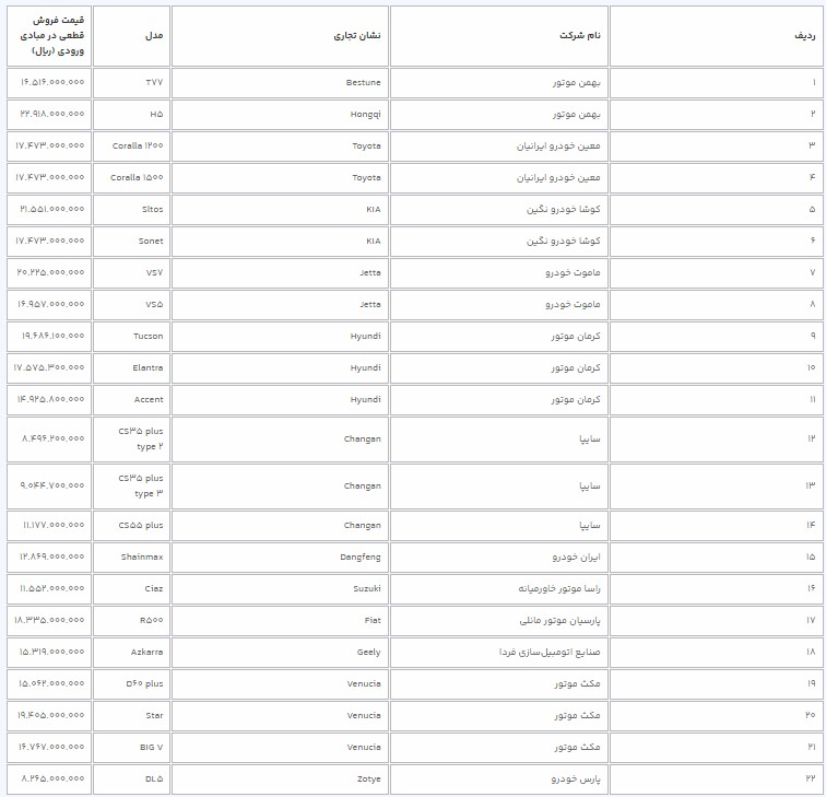 خودرو وارداتی