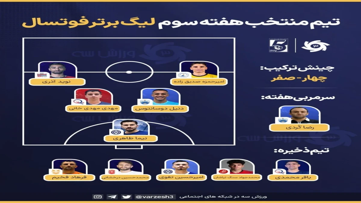 تیم منتخب هفته سوم: نوبتِ ستاره‌های نوظهور