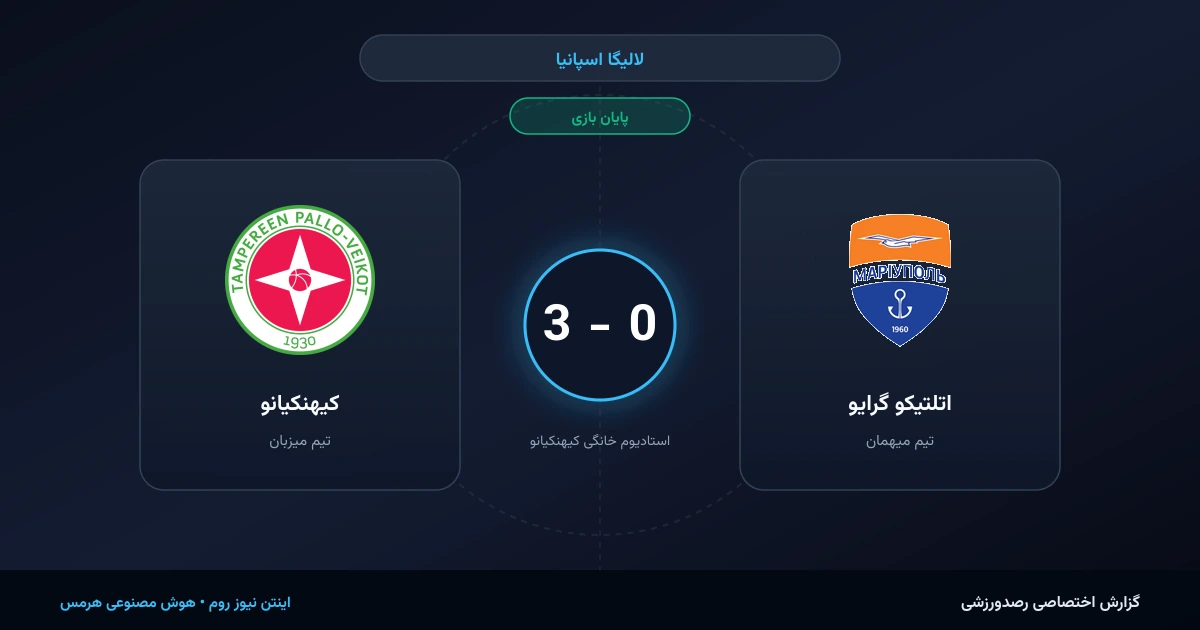 فتح سه‌امتیاز حساس در خانه؛ غرش یاران کیهنکیانو برابر اتلتیکو گرایو