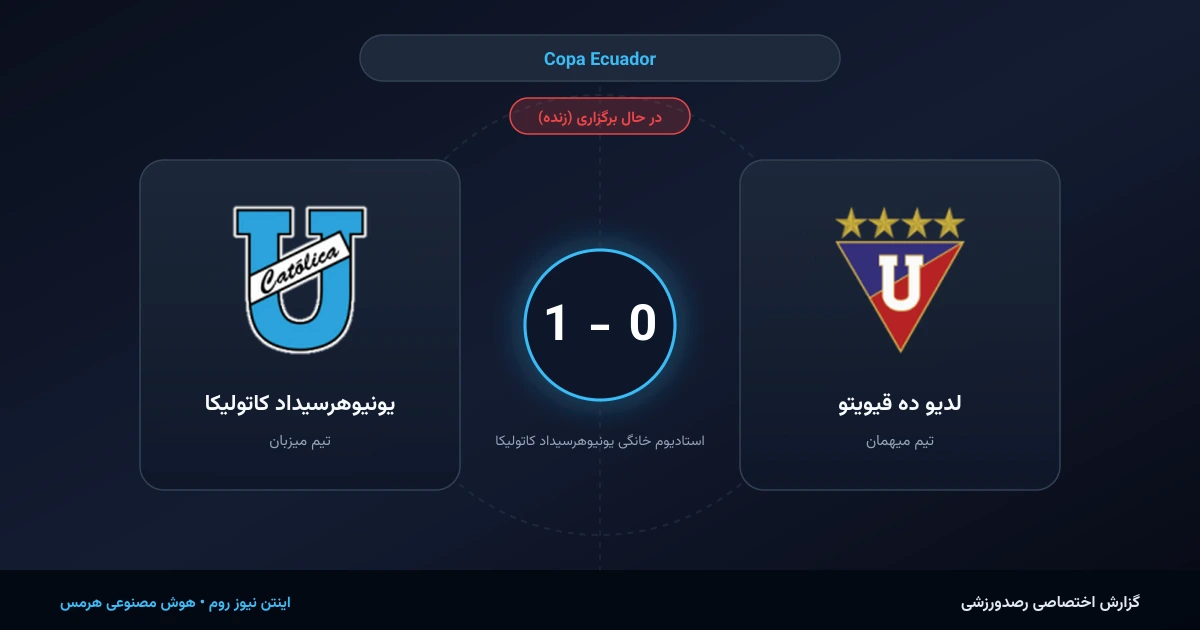 فتح سه‌امتیاز حساس در خانه؛ غرش یاران یونیوهرسیداد کاتولیکا برابر لدیو ده قیویتو