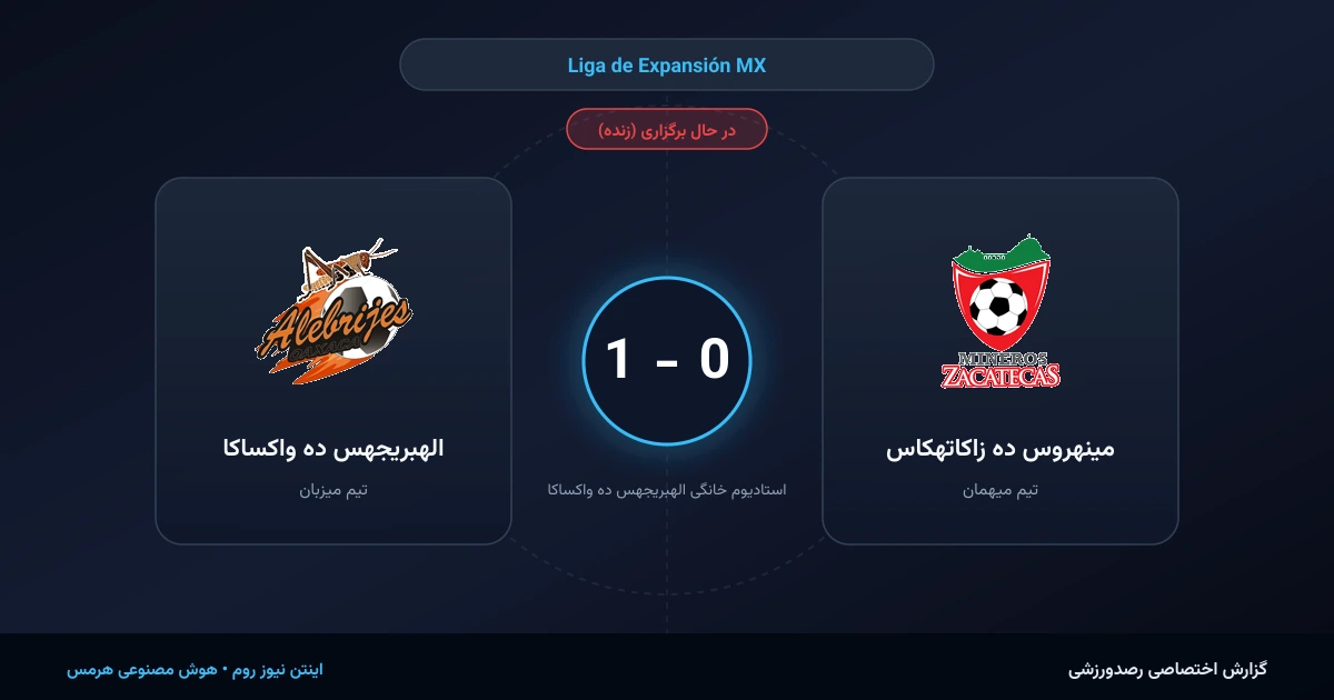 فتح سه‌امتیاز حساس در خانه؛ غرش یاران الهبریجهس ده واکساکا برابر مینهروس ده زاکاتهکاس
