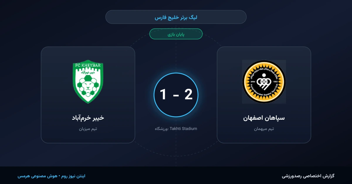 تاکتیک بی‌نقص و ضدحملات مرگبار؛ برتری مقتدرانه سپاهان اصفهان در نبرد با خیبر خرم‌آباد