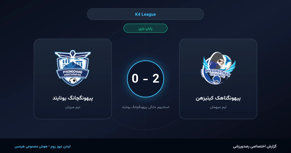 عملیات غافلگیری در خانه حریف؛ شاهکار تاکتیکی پیهونگتاهک کیتیزهن برابر پیهونگچانگ یونایتد