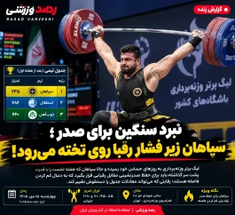 نبرد سنگین برای صدر؛ سپاهان زیر فشار رقبا روی تخته می‌رود