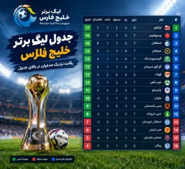 جدول نتایج لیگ برتر خلیج فارس؛ رقابت نزدیک مدعیان در بالای جدول